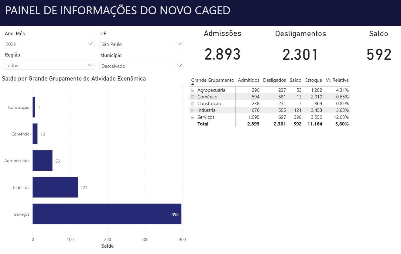 DESCALVADO NEWS  SELT divulga a programação das festividades que celebram  os 190 Anos de Descalvado